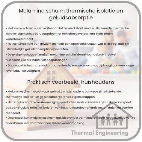 Infographic: Herkomst en toepassing van geluidsabsorptie en isolatie