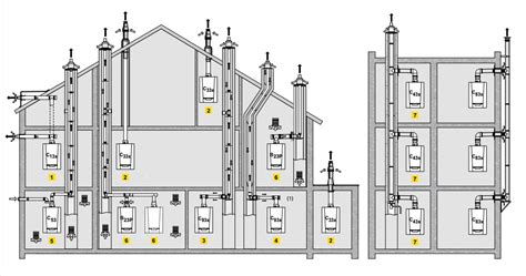 Schematische afbeelding van concentrische en parallelle rookgasafvoer bij cv-ketel