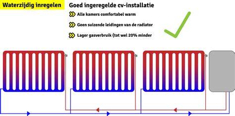 Diagram waterzijdig inregelen voor optimale warmteverdeling