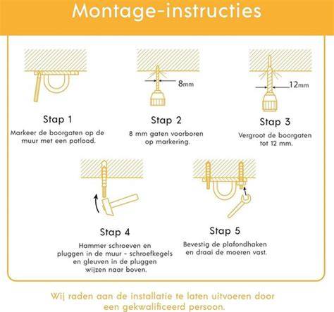 Infografiek: vergelijking draagvermogen en ondergronden voor plafondhaken