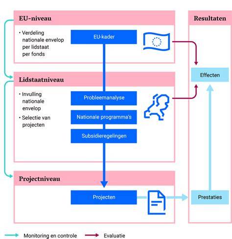 Afbeelding: Schematische weergave van het offerteproces via OffertesOnline.be in de regio Assen