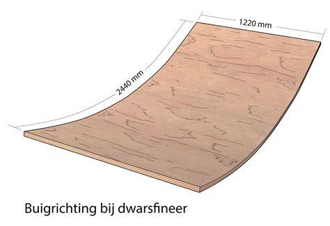 Infographic van buig MDF proces en buiggroeven