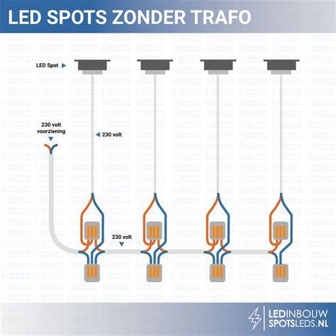 Infographic: Overzicht IP-waarden, Kelvinwaarden en afmetingen van LED-inbouwspots
