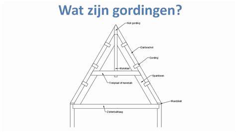 Afbeelding van draagconstructie en max. afstand tussen gordingen