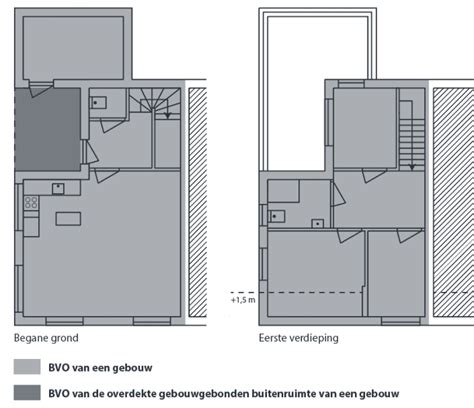 Infographic over GO, GVO en BVO, en hoe zolderhoogte telt als woonoppervlak