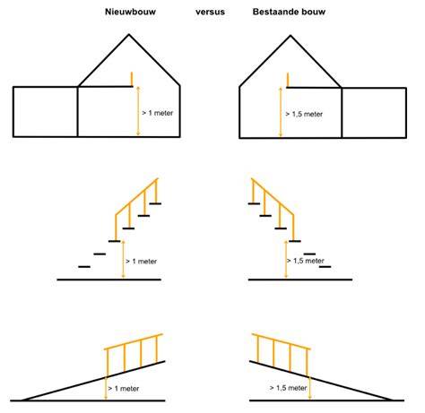 Schema van verdeling GO/Woonoppervlakte bij bestaande bouw