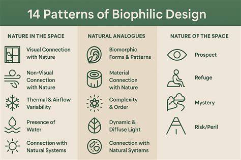 Infographic: Biophilic design en groen behang - controleer factoren zoals kleurpsychologie en ruimte