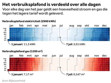 Infographic: Hoe het prijsplafond werkt in 2023