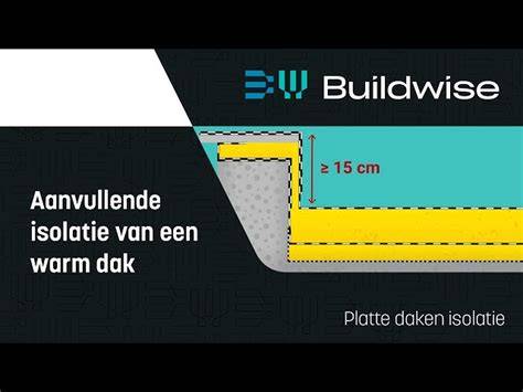 Infographic: aanvullende kosten naast de isolatie zelf