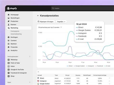 Infographic: Overzicht betaalmethoden in Shopify en hun plekken in het dashboard