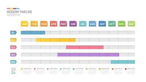 Diagram: tijdlijn en activiteiten per laag