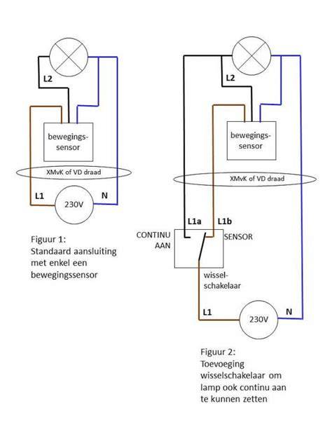 Diagram van werking van daglicht- en bewegingssensoren op plafondlampen