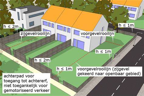Infographic: Overzicht erfgrens en schuttingen bij nieuwbouw