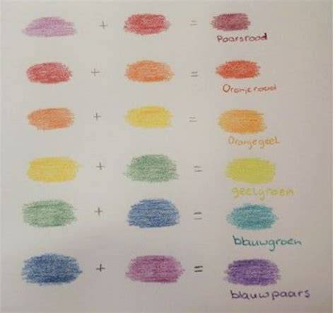 Tips voor het mengen van kleuren met verschillende verftypes