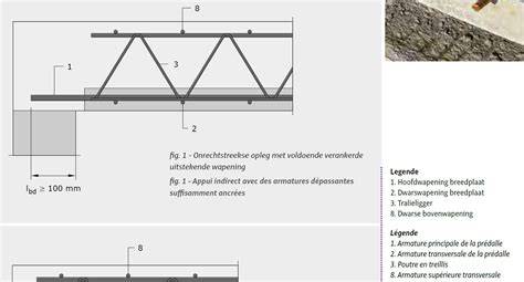 Diagram van betonnen frame met wapening en afwerking