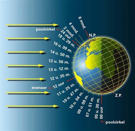Diagram: juiste afstand loodlijn vanaf hoek