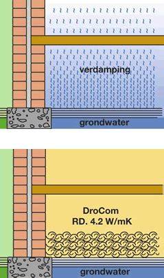 Infographic: Duurzame vloerisolatie met DroCom (kruipruimte- en bodemisolatie)