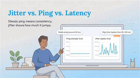 Infographic: Ping, latency, jitter en hun relaties in een netwerk
