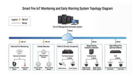 Voorkeursvolgorde droging en monitoring diagram