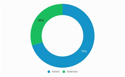 Infographic: kostenoverzicht muizenbestrijding