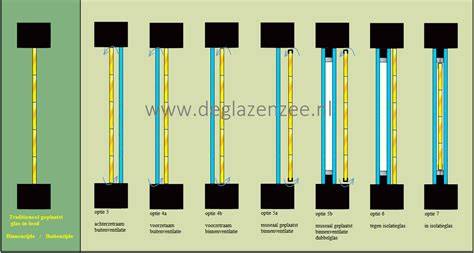 Schema: opties deurpanelen en beglazing