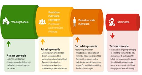 Grafiek: typische verstoppingsoorzaken en preventie in Odijk