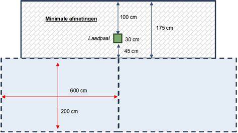 Diagram: Hoogte- en plaatsingsregels erfafscheidingen per zone (achter/voorzijde)