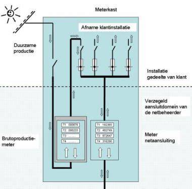 Schema: indeling meterkast met hoofdschakelaar, aardlek, en installatieautomaten