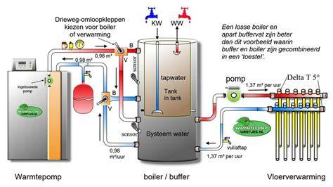 Diagram: boiler met voorraadvat en verwarmingselementen