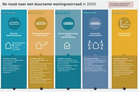 Infographic: duurzame maatregelen bij schuurtransformatie