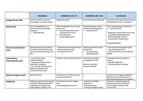 Vergelijkende tabel: offertes vs. werkpakketten