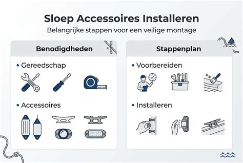 Infographic: Overzicht van keuzes en stappen bij het installeren van een badkamerradiator