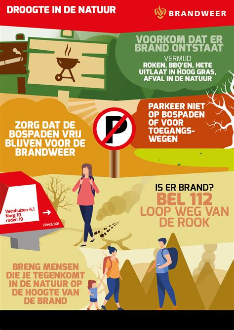 Infographic: Stoplicht-check voor droogte en voegwerk