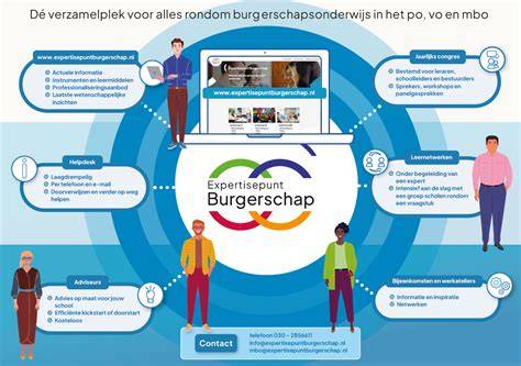 Infographic over vrede, hulpverlening en burgerschap.