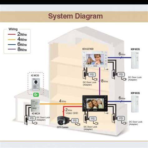 Diagram: mortelbed versus steunpoten installatie