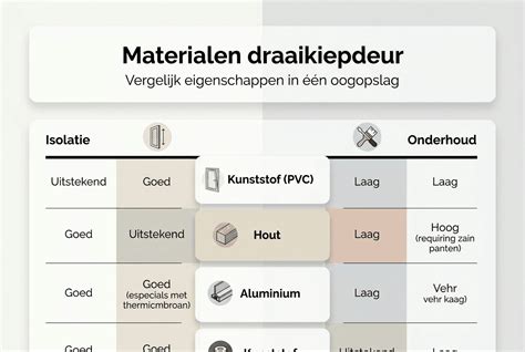 Infographic: Verschillende behangkwaliteiten en materialen
