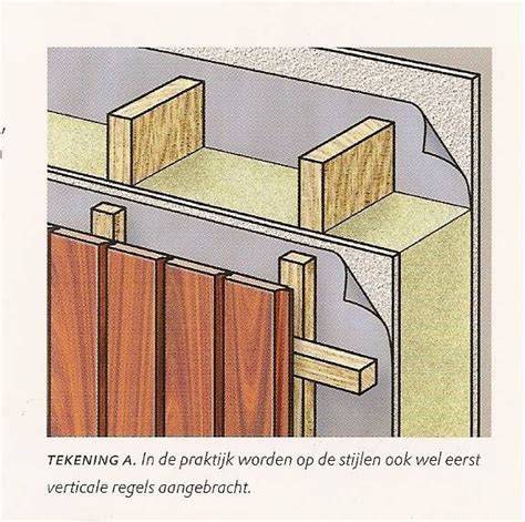 Infographic: montage en ventilatie achter gevel