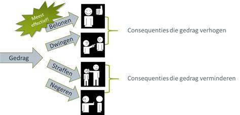 Visualisatie: varianten schema (moeilijk vs makkelijk)