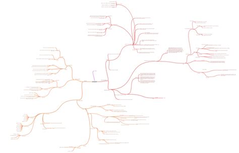 Diagram: veldindeling en korte serie-indeling