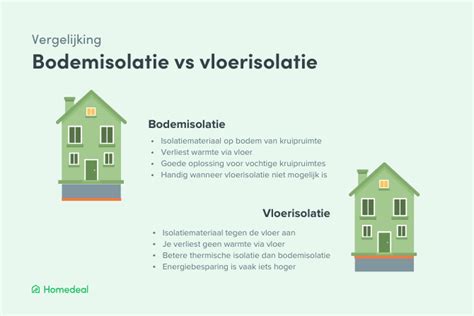 Infographic: vergelijking vloerisolatie vs bodemisolatie