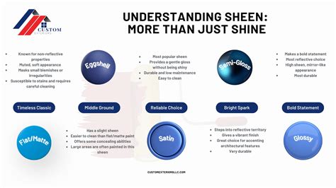 Infographic_gloss_differs