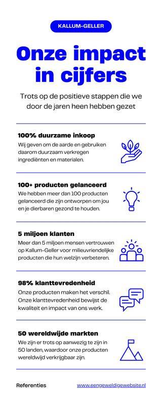 Infographic: circulariteit in cijfers en doelen