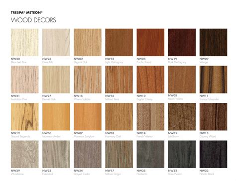 Trespa Meteon Wood Decors collectie