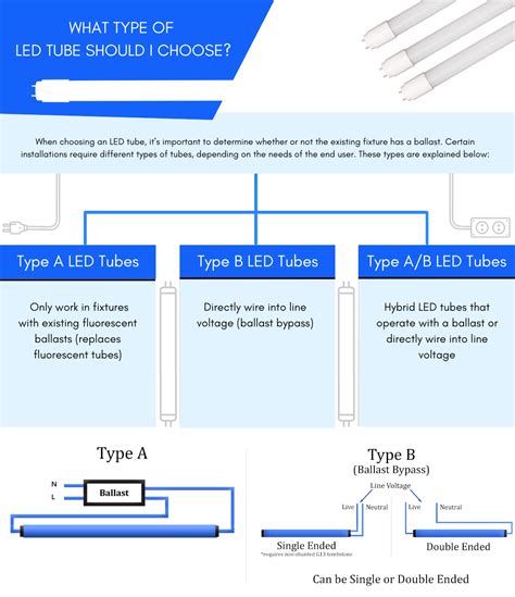 infographic_afvoer_led_lampen