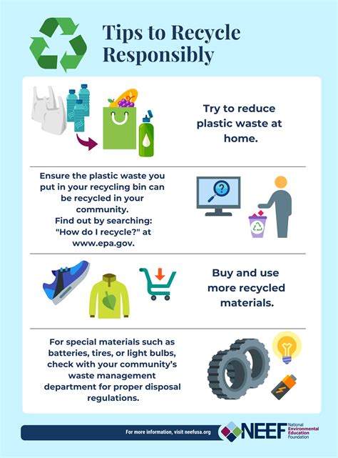 infographic_recycling_led_lampen_proces
