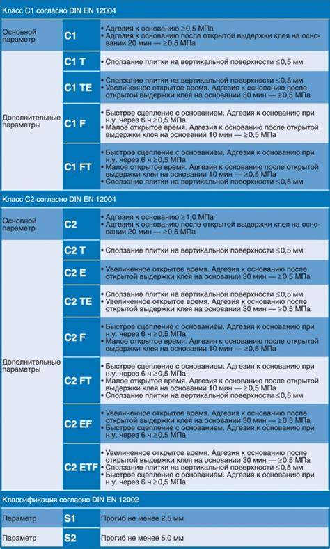 Schema: EN 12004 klassen S1 en S2