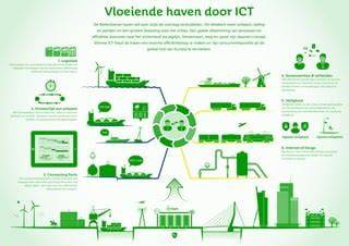 Infographic: Vloeiende voegband plaatsen en vlakstrijken