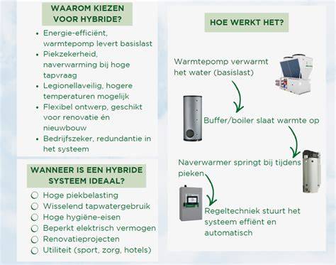 Infographic: Hybride vs Elektrische Handdoekradiator