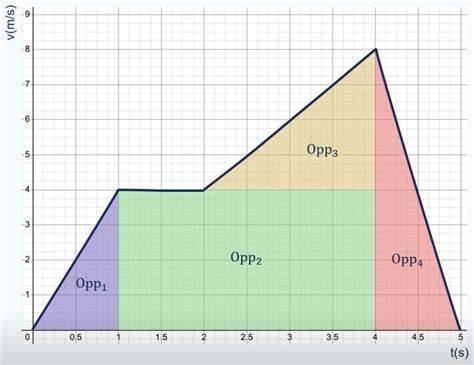 diagram_vlakken_en_helling