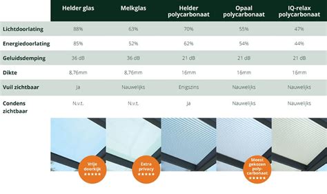 Infografiek: montage-opties per daktype en bijbehorende ballastberekening